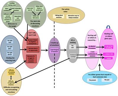 Words Don't Come Easy: How Male Prisoners' Difficulties Identifying and Discussing Feelings Relate to Suicide and Violence